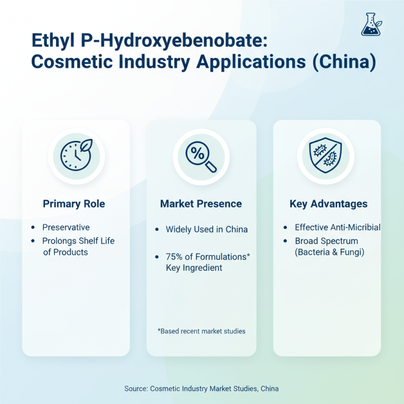 Top 10 Uses of Ethyl P-Hydroxybenzoate in China?