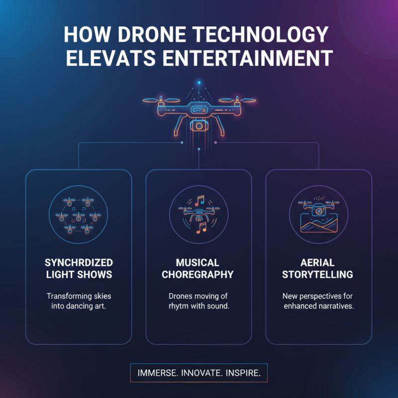 What is a Drone Entertainment Show and How Does it Work?