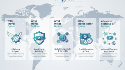 Top 5 WTM Travel Motor Options for Global Buyers?