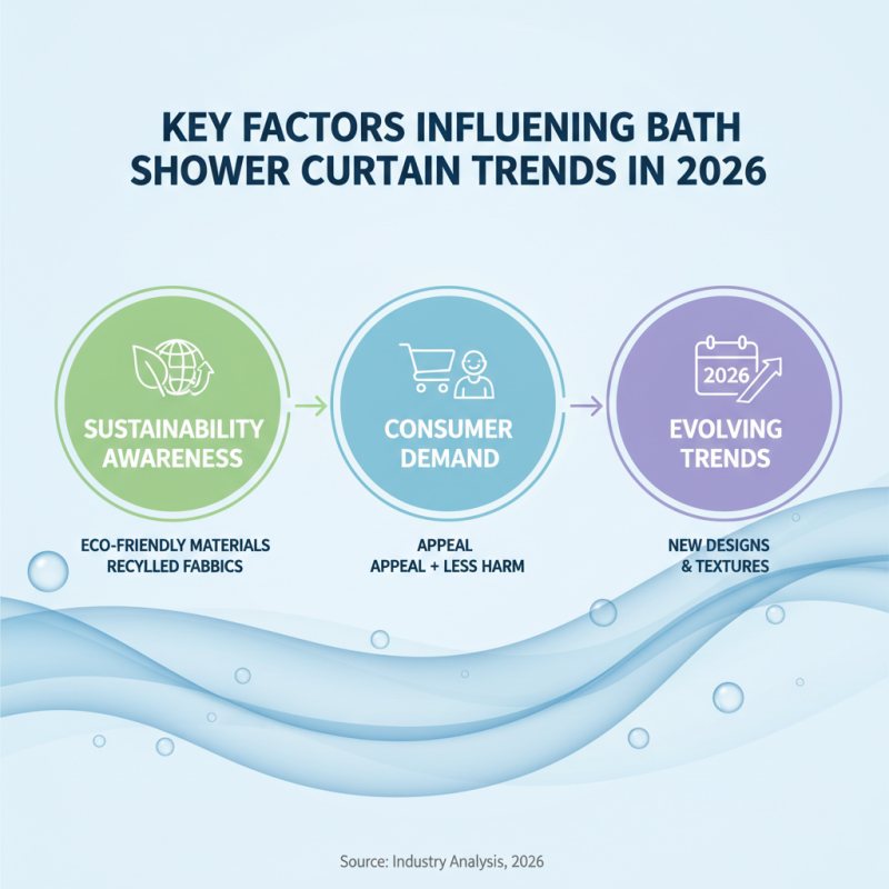 2026 Top Bath Shower Curtain Trends What Buyers Need to Know
