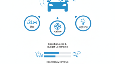 Essential Tips for Choosing the Best Spray Booth For Cars?