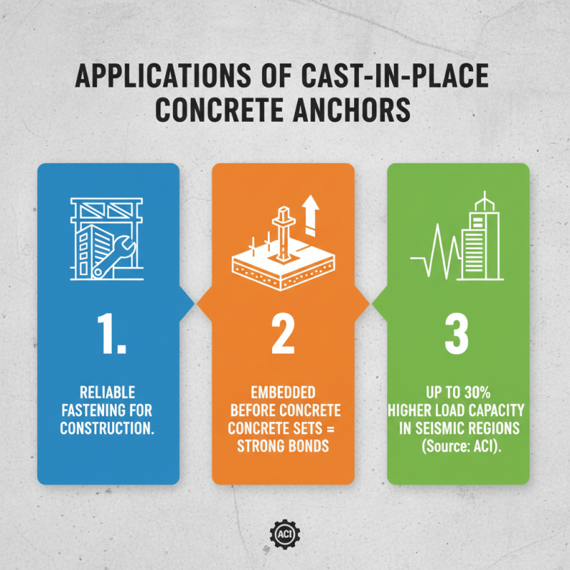 What is Cast-In-Place Concrete Anchor and How to Use It?