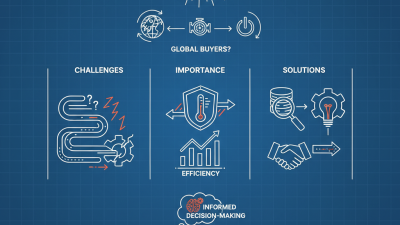 2026 Best Heat Resistant Castings for Global Buyers?