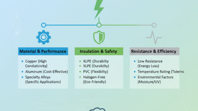 2026 Top Single Conductor Wire Options for Global Buyers?
