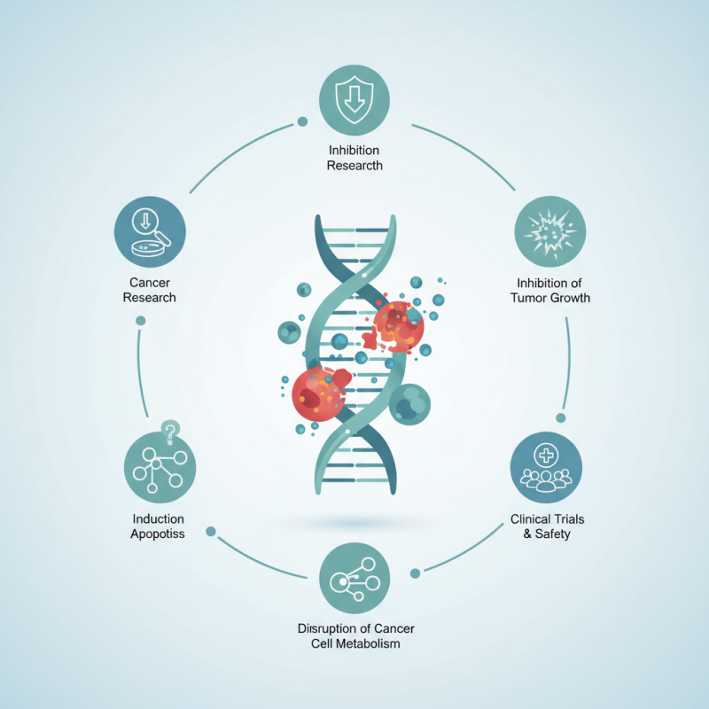 Why Should You Consider Nitroxoline for Its Anticancer Properties?