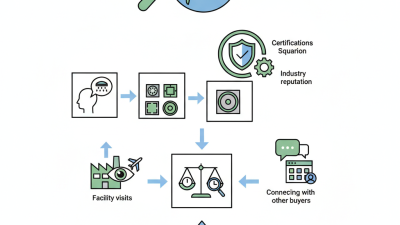 How to Find Reliable China Shower Drain Factories?