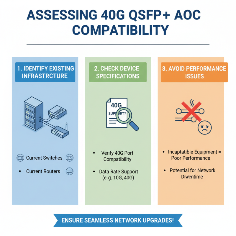 How to Choose the Best 40G QSFP+ Active Optical Cable?