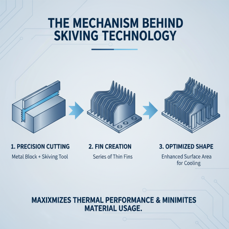 What is a Skiving Heat Sink and Why Choose It for Your Needs?