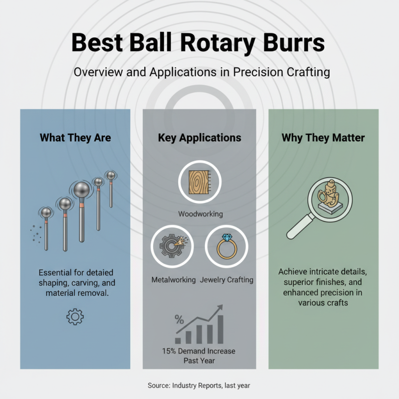 Best Ball Rotary Burr Options for Precision Crafting?