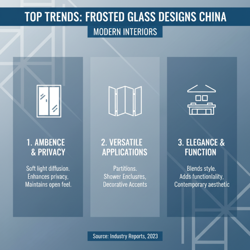 Top 10 Frosted Glass Sheet Designs for Modern Interiors in China?