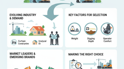 Top Mini Excavators for Global Buyers in 2026?
