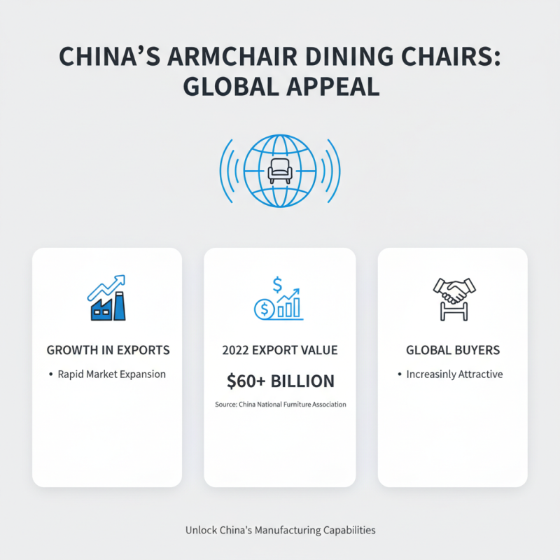 China Best Armchair Dining Chairs for Global Buyers Guide?