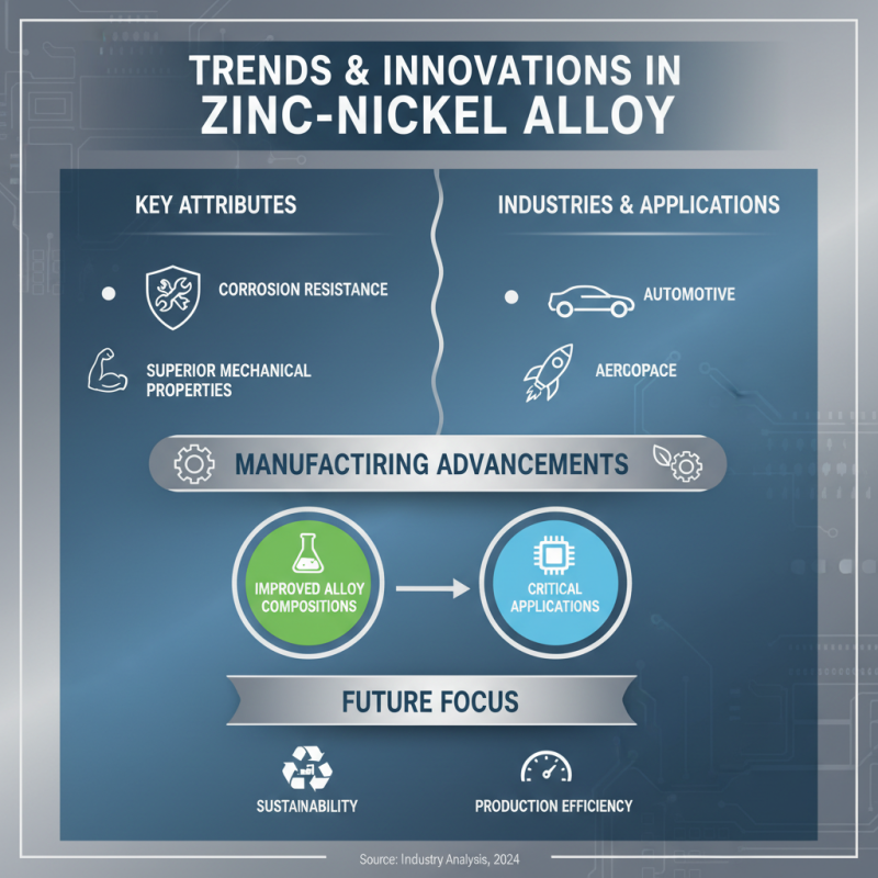 2026 Best Zinc Nickel Alloy for Global Buyers Guide?