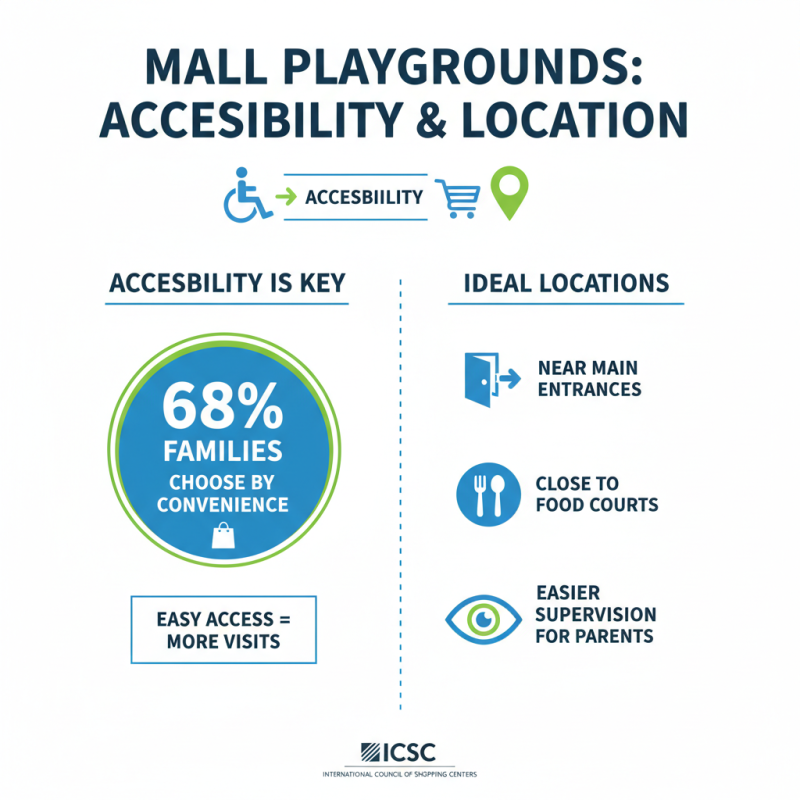How to Choose the Best Indoor Mall Playground for Kids?