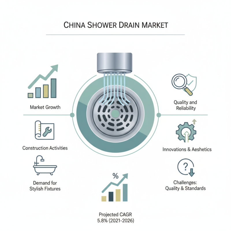 Top 10 China Shower Drain Manufacturers You Should Know?