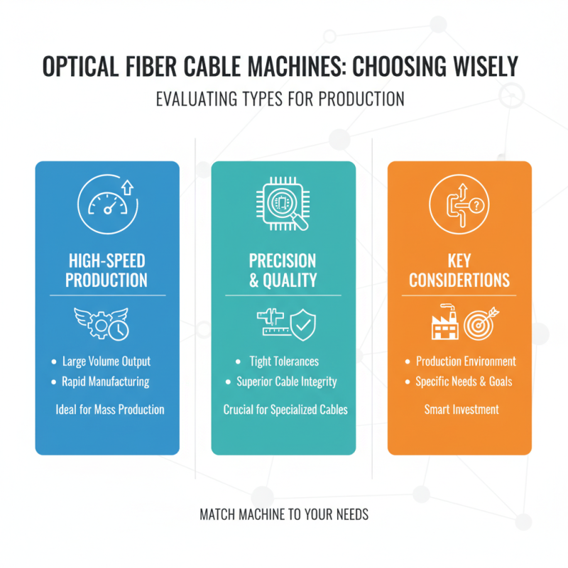 How to Choose the Right Optical Fiber Cable Machinery for Your Needs