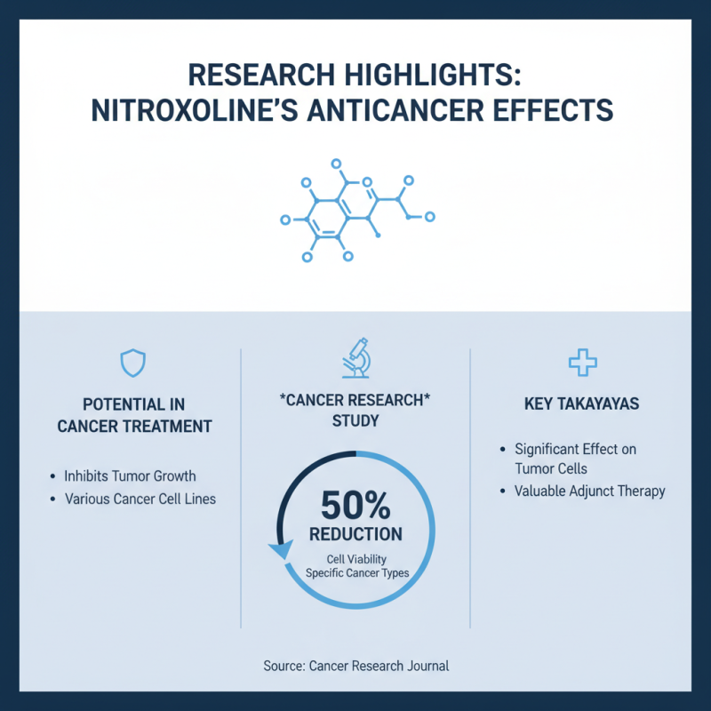 Why Should You Consider Nitroxoline for Its Anticancer Properties?