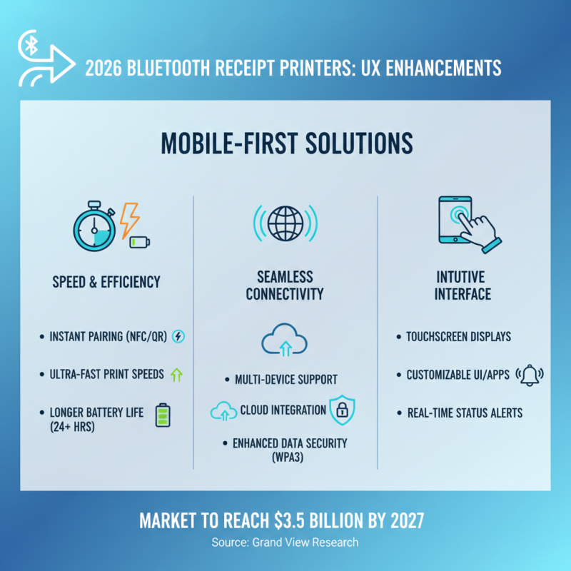 2026 Top Bluetooth Receipt Printer Innovations and Trends?