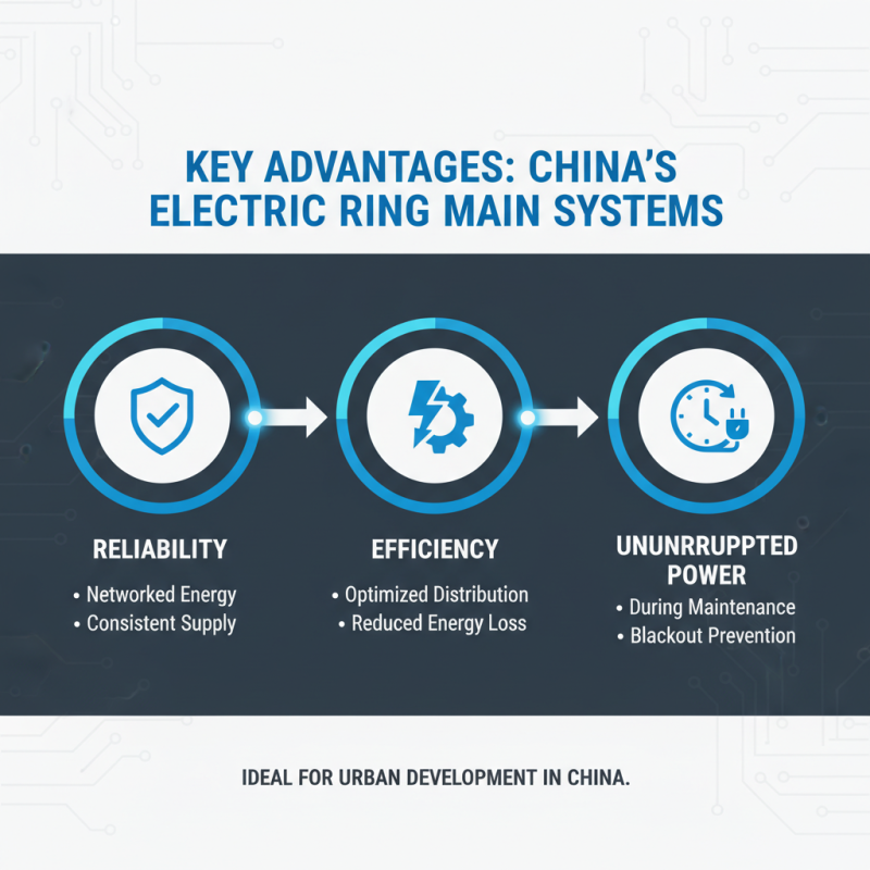 China Best Electric Ring Main System Advantages and Applications?