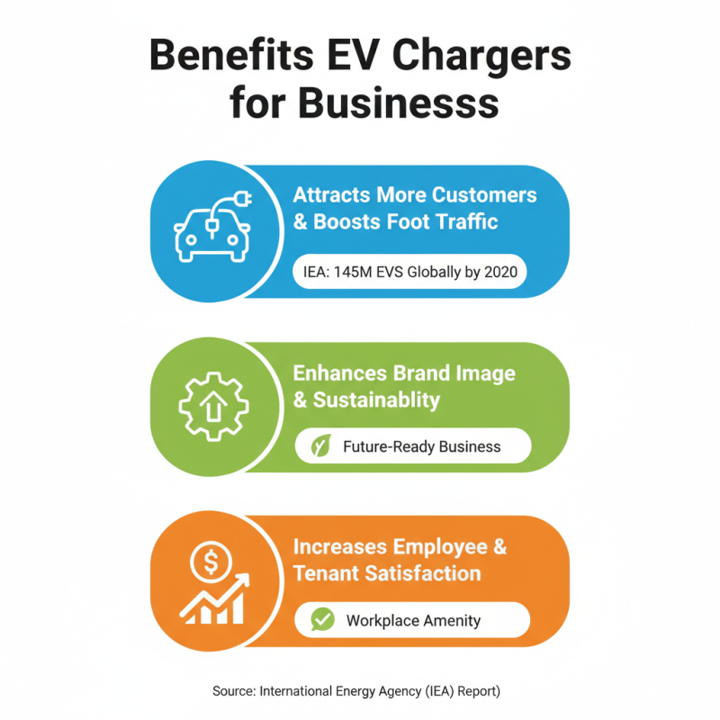 Why Choose the Best Ev Charger Station for Your Business?