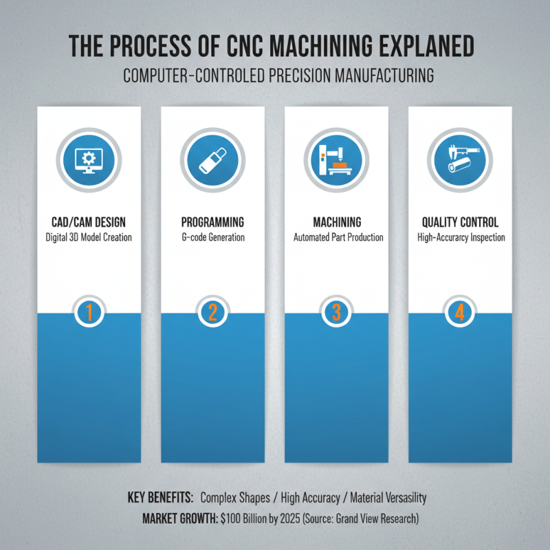 What is Cnc Machining Parts and How Are They Used?