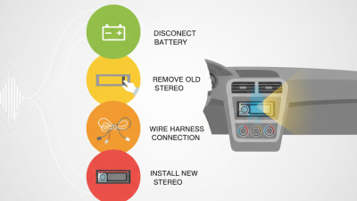 How to Install a Car Stereo Step by Step Guide?