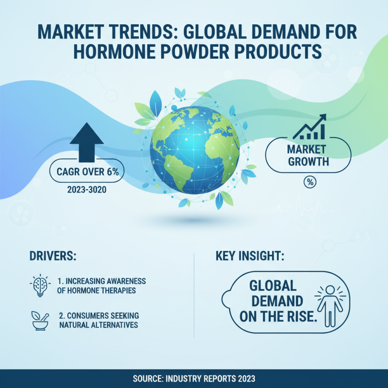 Discover the Benefits of Hormone Powder for Global Buyers?