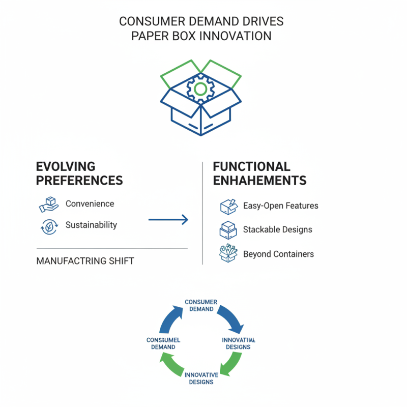 2026 Top Trends in Paper Box Packaging You Should Know?