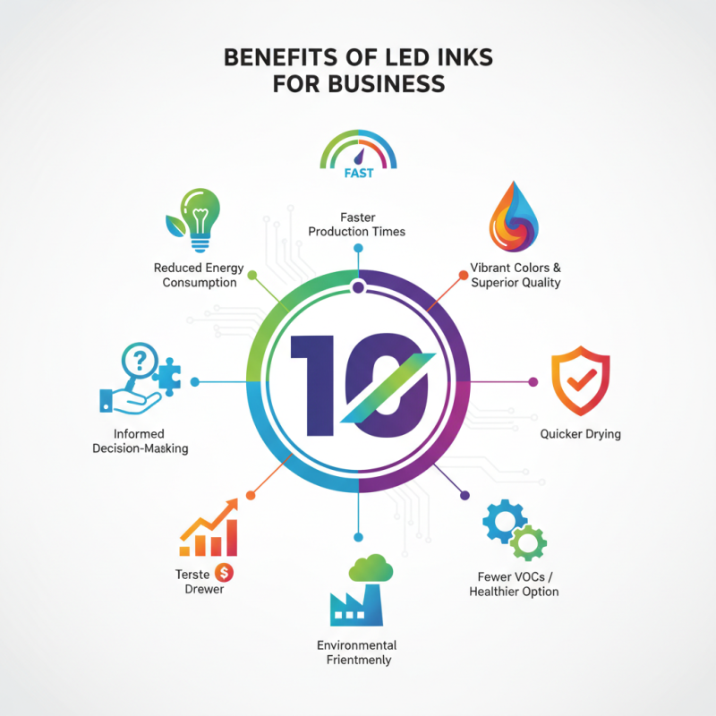 Top 10 Benefits of Using Led Inks for Your Business Needs?