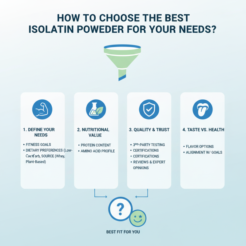 How to Choose the Best Isolate Protein Powder for Your Needs?
