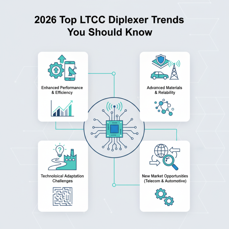 2026 Top Ltcc Diplexer Trends You Should Know?