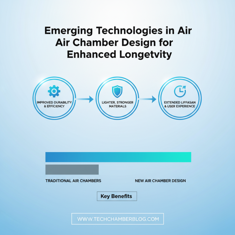 What Are the Best Air Chamber Options for 2026?