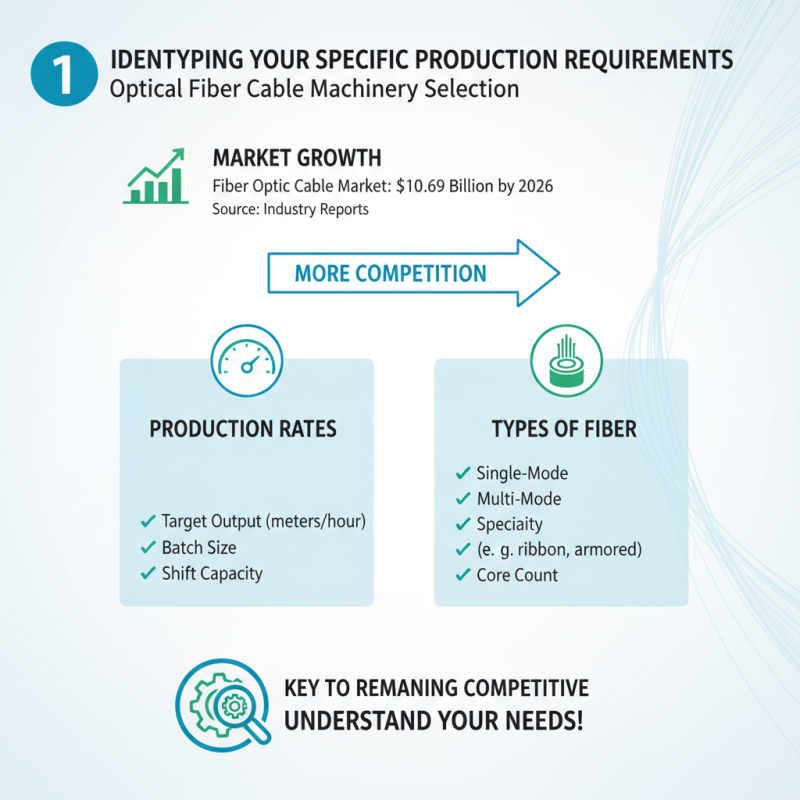 How to Choose the Right Optical Fiber Cable Machinery for Your Needs