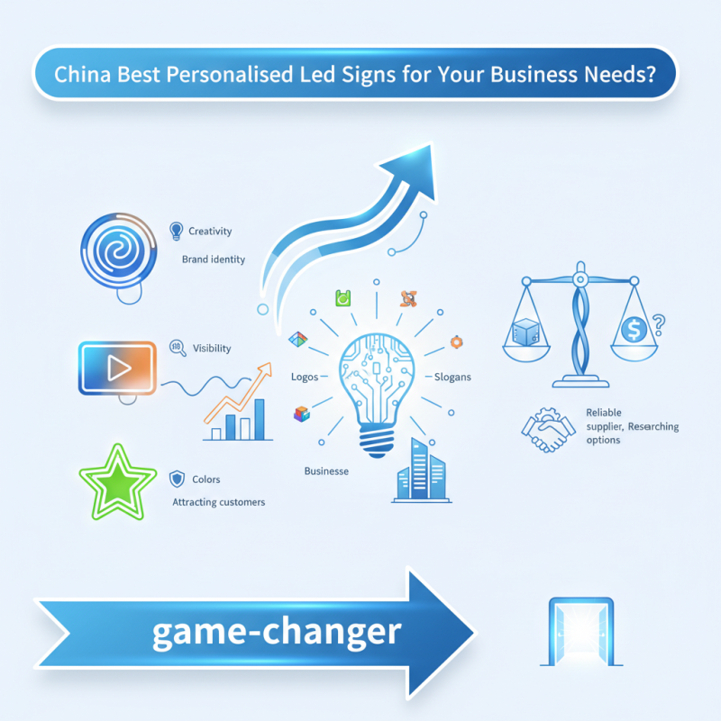 China Best Personalised Led Signs for Your Business Needs?