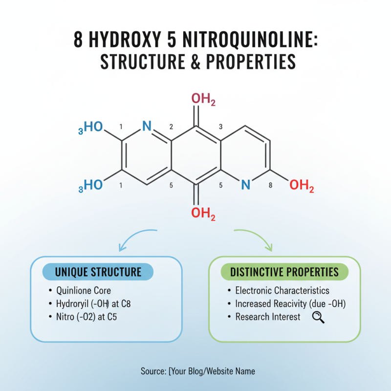 What is 8 Hydroxy 5 Nitroquinoline and Its Applications?