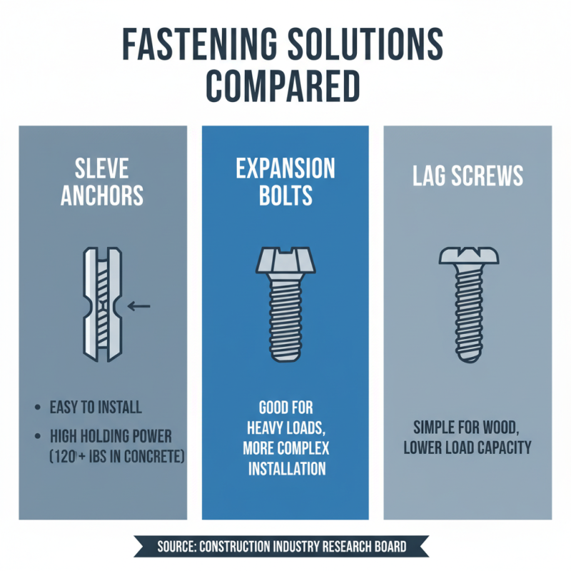 Why Choose Sleeve Anchors for Your Next Project?