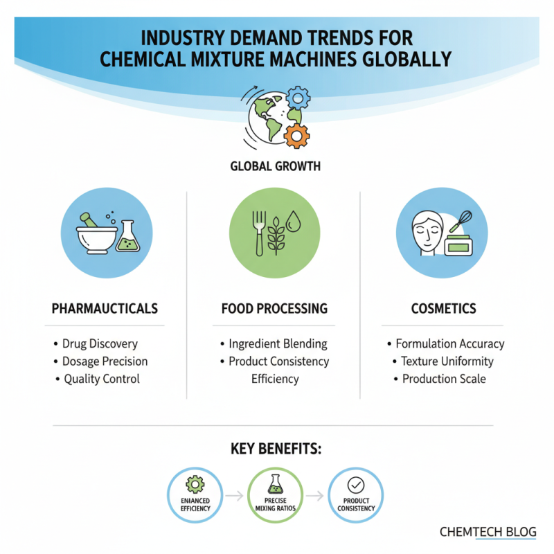 Top 10 Chemical Mixture Machines for Global Buyers