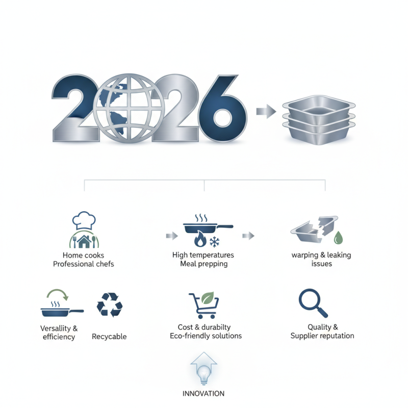 2026 Top Aluminum Foil Food Pan Options for Global Buyers?