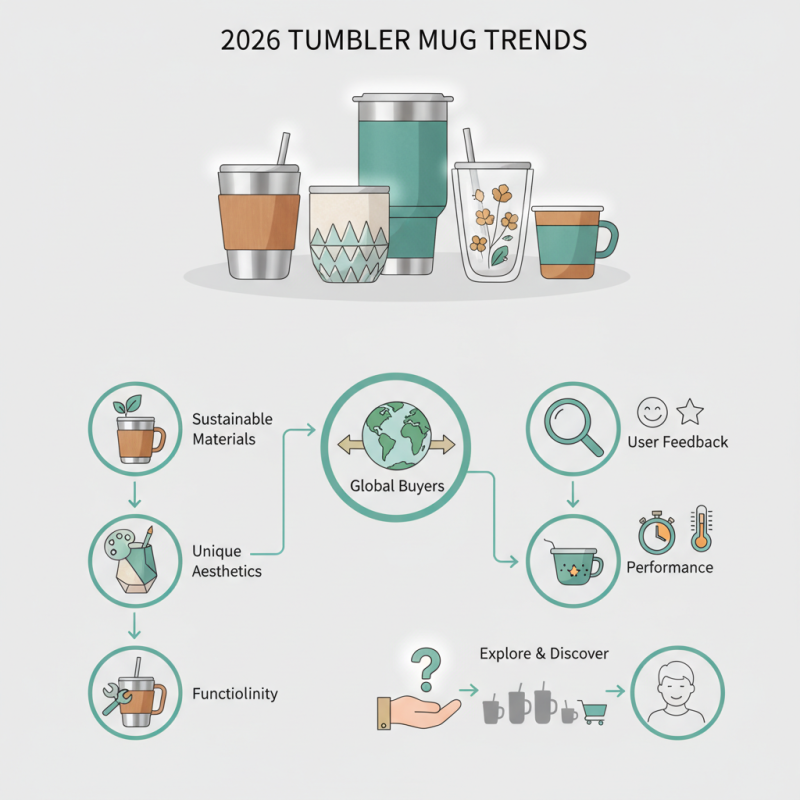 2026 Top Tumbler Mug Designs for Global Buyers to Explore