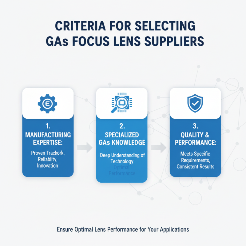 Top 10 Gaas Focus Lens Suppliers for Global Buyers?