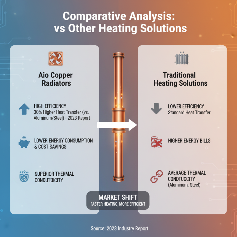 Aio Copper Radiator Benefits for Global Buyers in 2026?