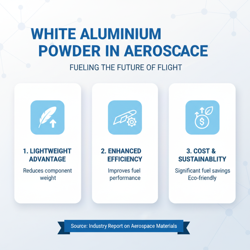 2026 Best Uses for White Aluminum Powder in Various Industries?