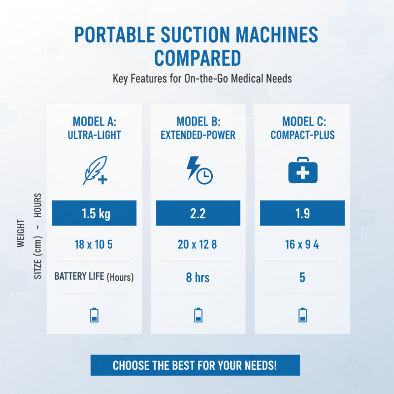 2026 Top Portable Suction Machine Innovations for Your Needs?