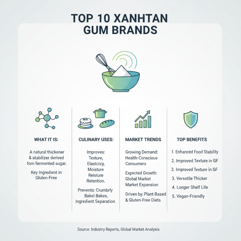 10 Best Xanthan Gum Bulk Options for Your Cooking Needs?