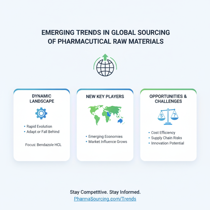Bendazole Hcl Tips for Effective Global Sourcing Strategies?