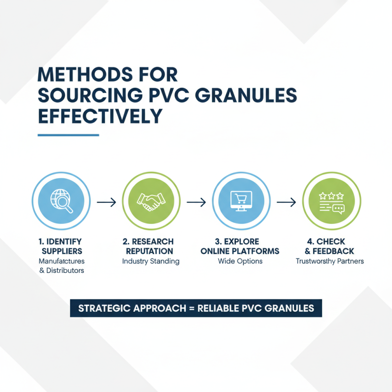 What is PVC Granules and How to Source Them?