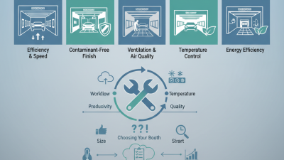 Top 5 Car Spray Booths to Boost Your Business Efficiency?