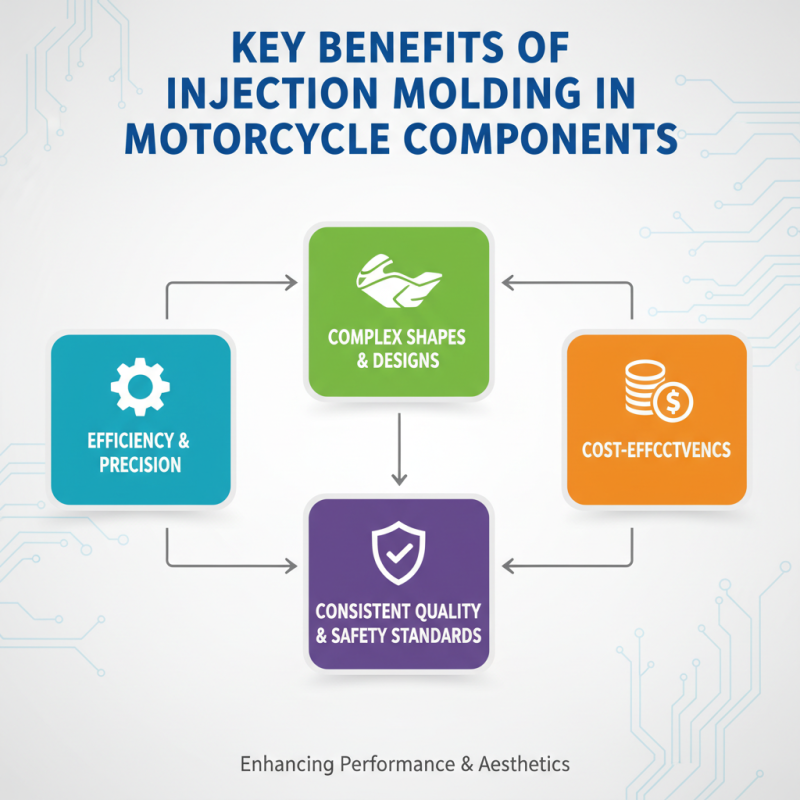 Why Motorcycle Plastic Injection Molding is Essential for the Industry?
