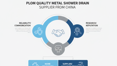 What is the Best China Shower Drain Metal Supplier for Quality?