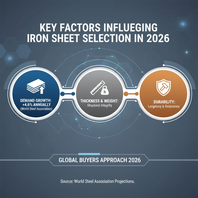 What are the Best Iron Sheet Options for Global Buyers in 2026?